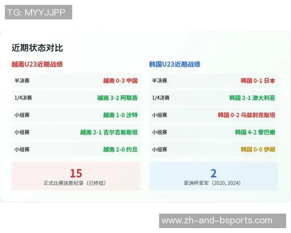 韩国U23对阵越南U23比赛前瞻及胜负预测分析 韩国U23对阵越南U23比赛前瞻及胜负预测分析